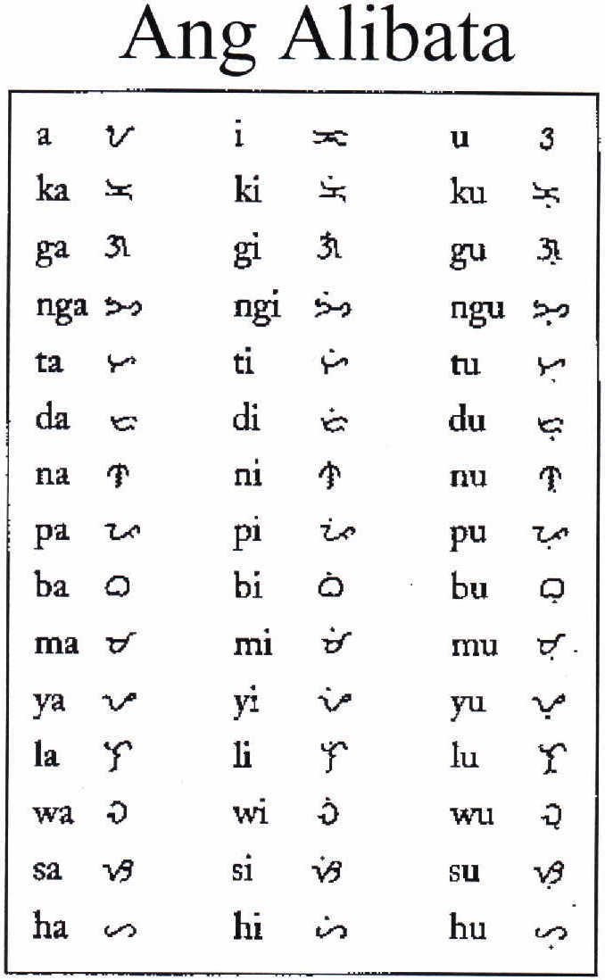 20 Baybayin Collection Ideas Baybayin Alibata Filipin - vrogue.co